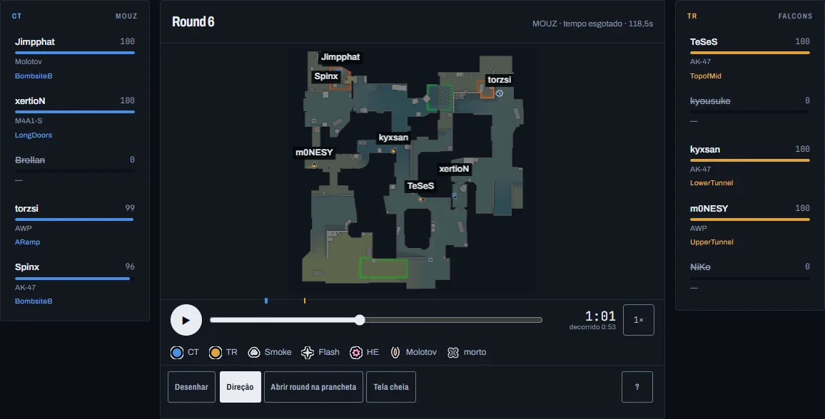 Replay de uma partida no radar, com a direção do olhar de cada jogador